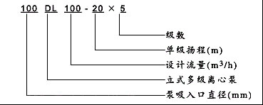 DL型單吸多級(jí)分段離心泵